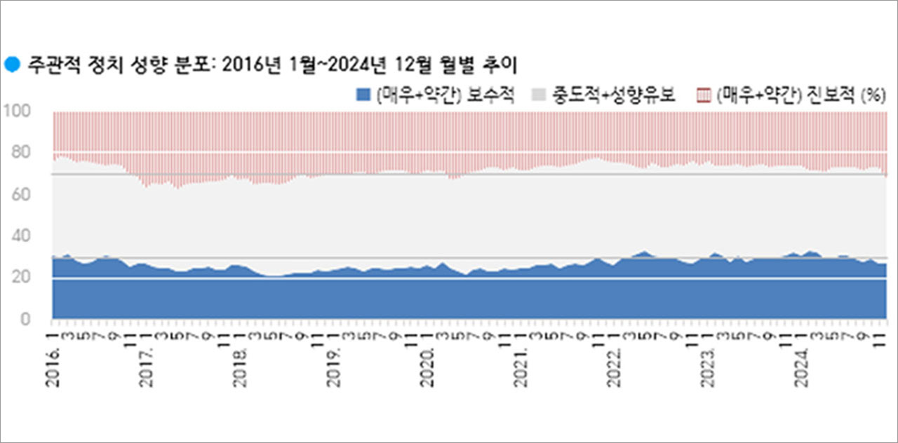 여론조사는 잘못이 없다?‥'샤이'보다 '샤우트' 유권자