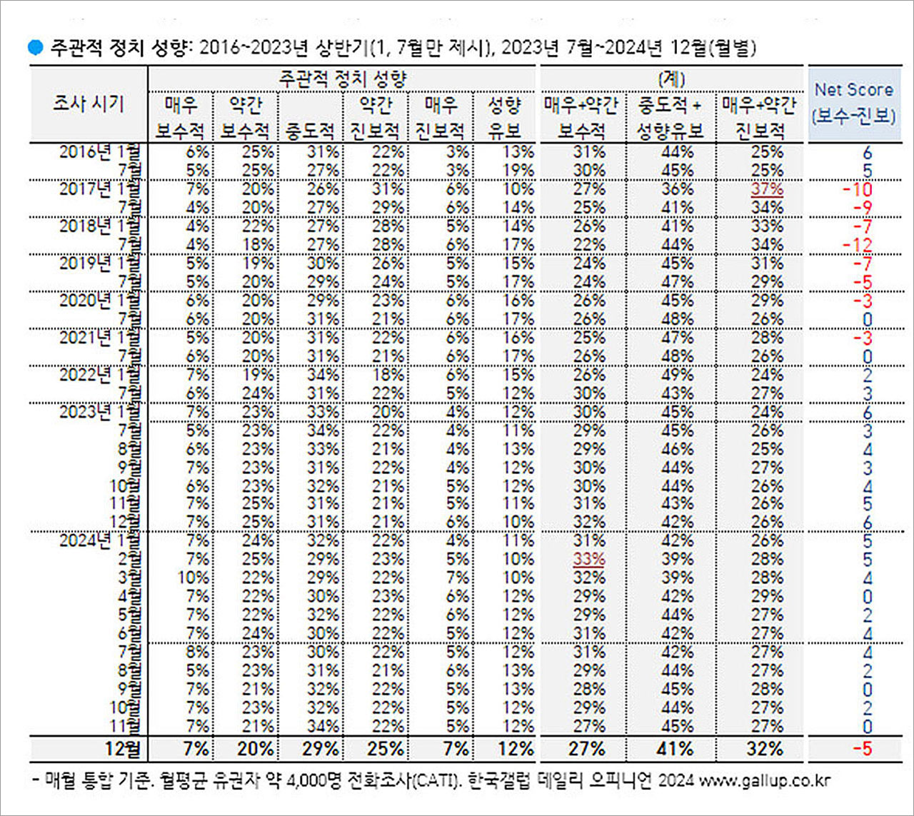 여론조사는 잘못이 없다?‥'샤이'보다 '샤우트' 유권자