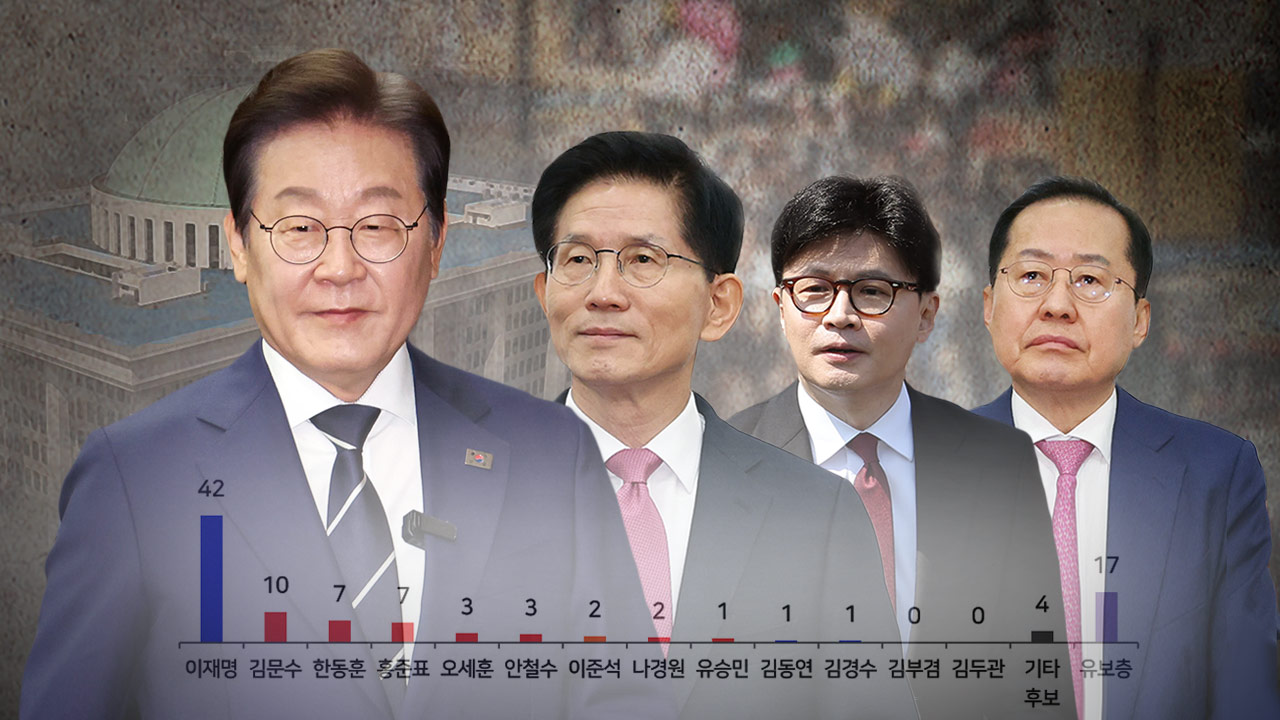 [MBC여론조사] 대통령 선호도 조사 이재명 42% 1위‥김문수·한동훈·홍준표 뒤이어