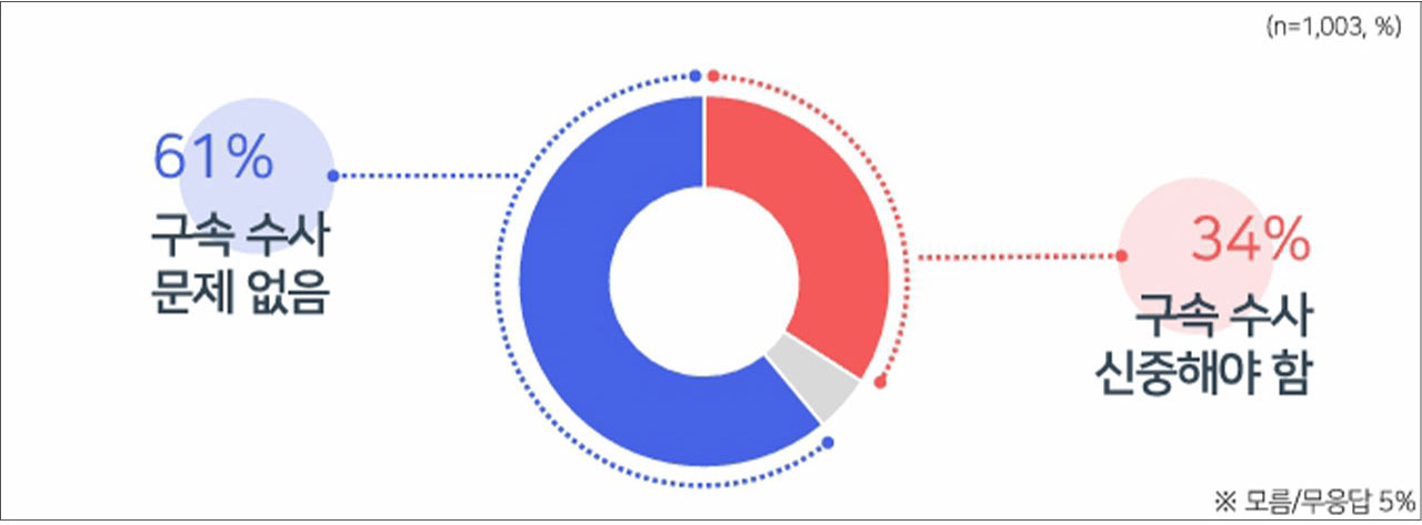 [MBC여론조사] 윤석열 전 대통령, 조기 대선에 부정적 영향 57%