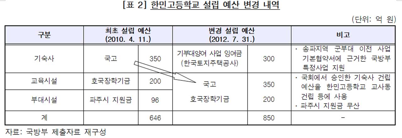 국방부가 만든 사립메이저 바카라사이트 유니88벳란 궤변