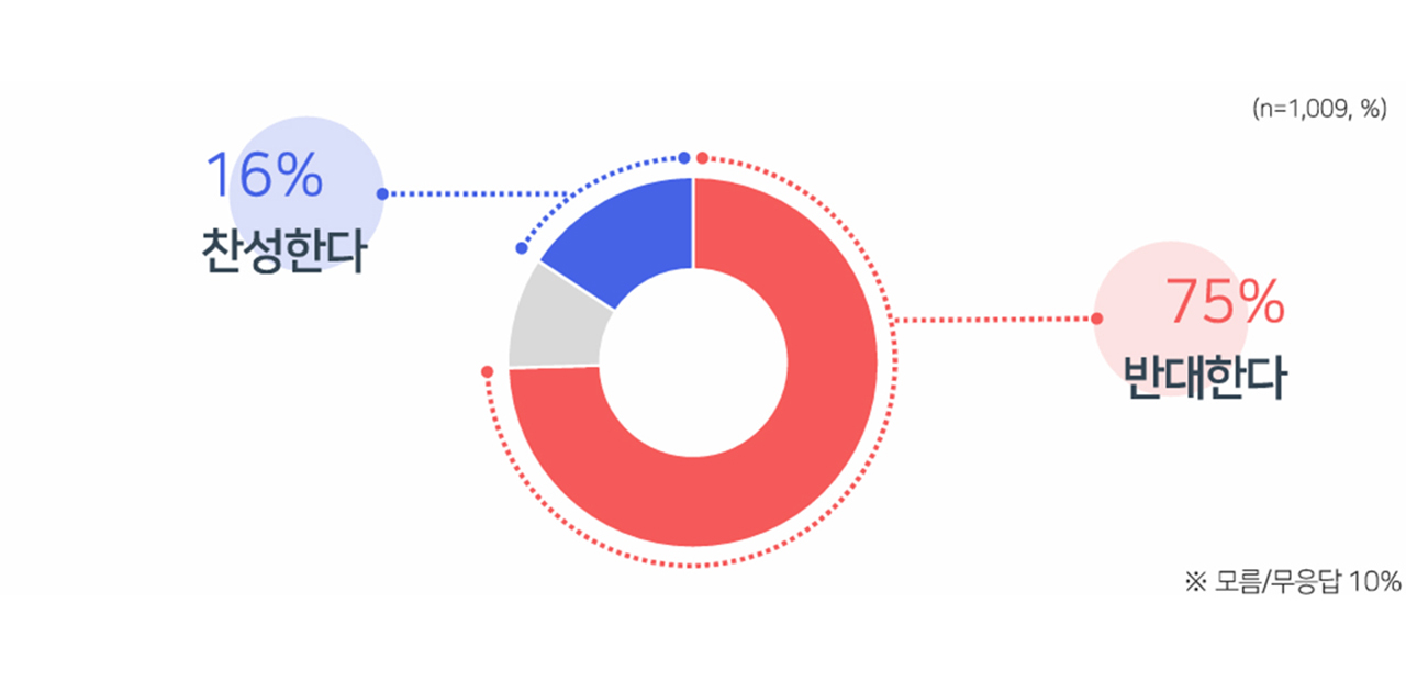 [여론조사③] 한덕수 출마 반대 60%‥"비상계엄 사태 연관 의혹"