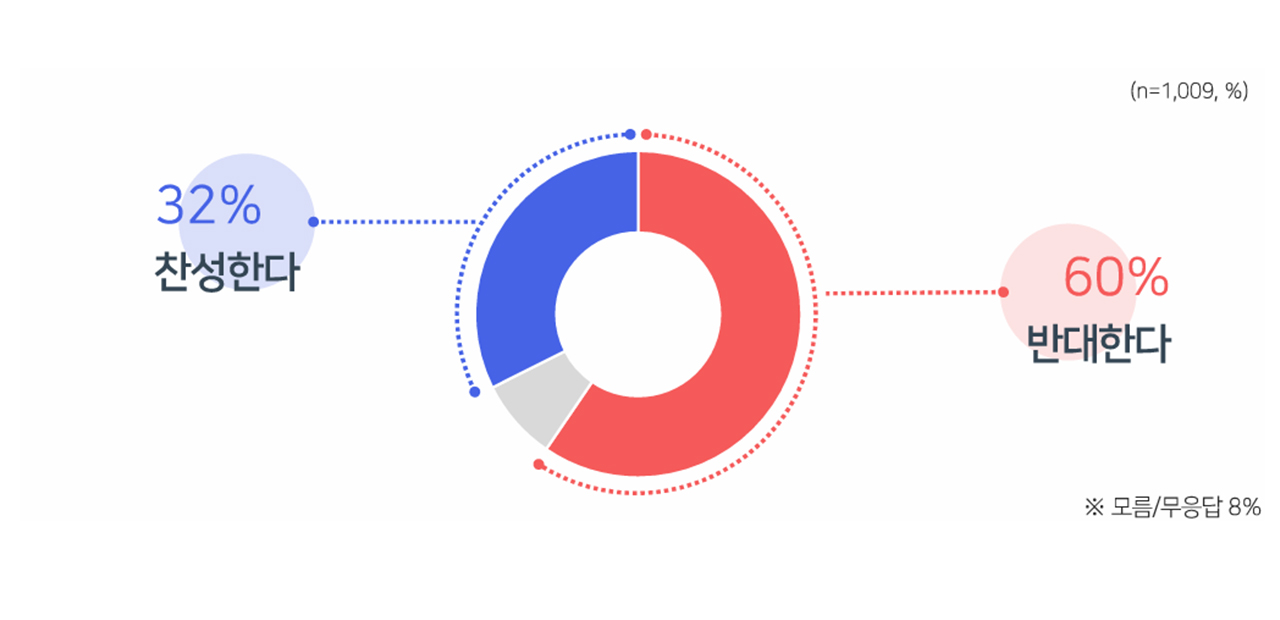 [여론조사③] 한덕수 출마 반대 60%‥"비상계엄 사태 연관 의혹"