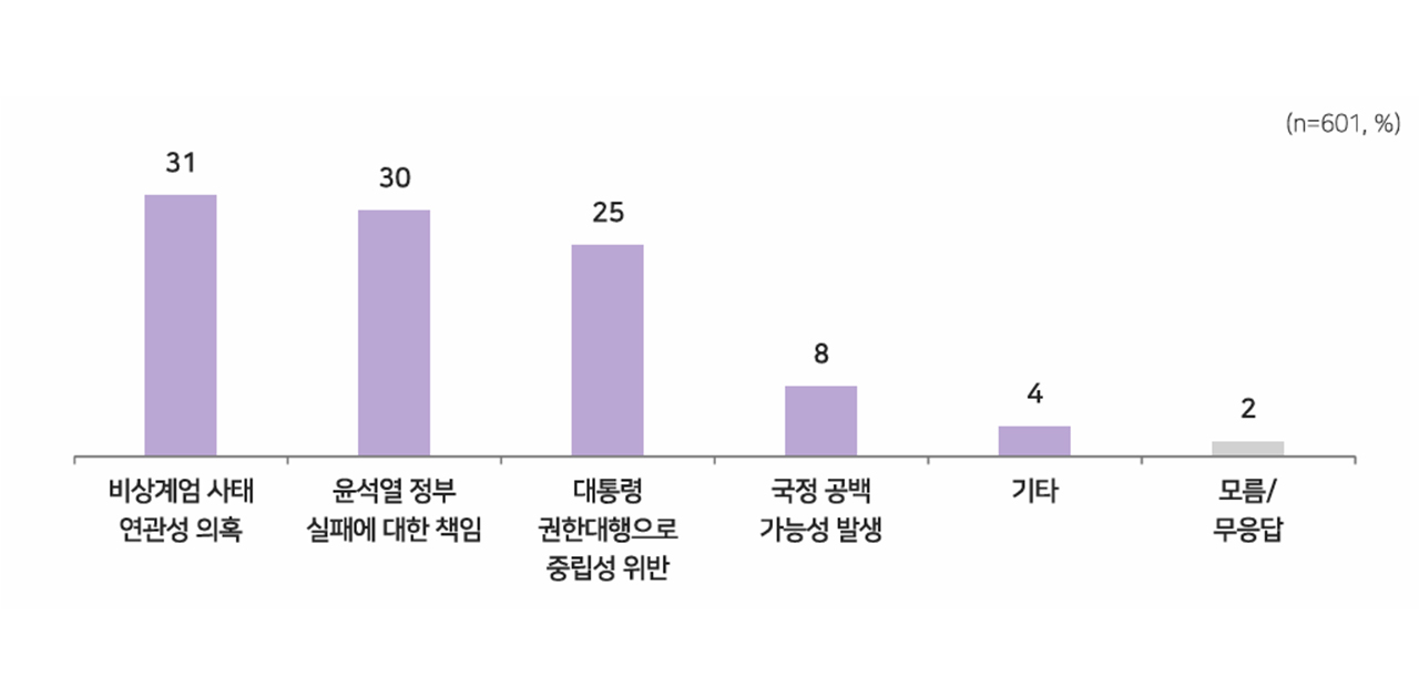 [여론조사③] 한덕수 출마 반대 60%‥"비상계엄 사태 연관 의혹"