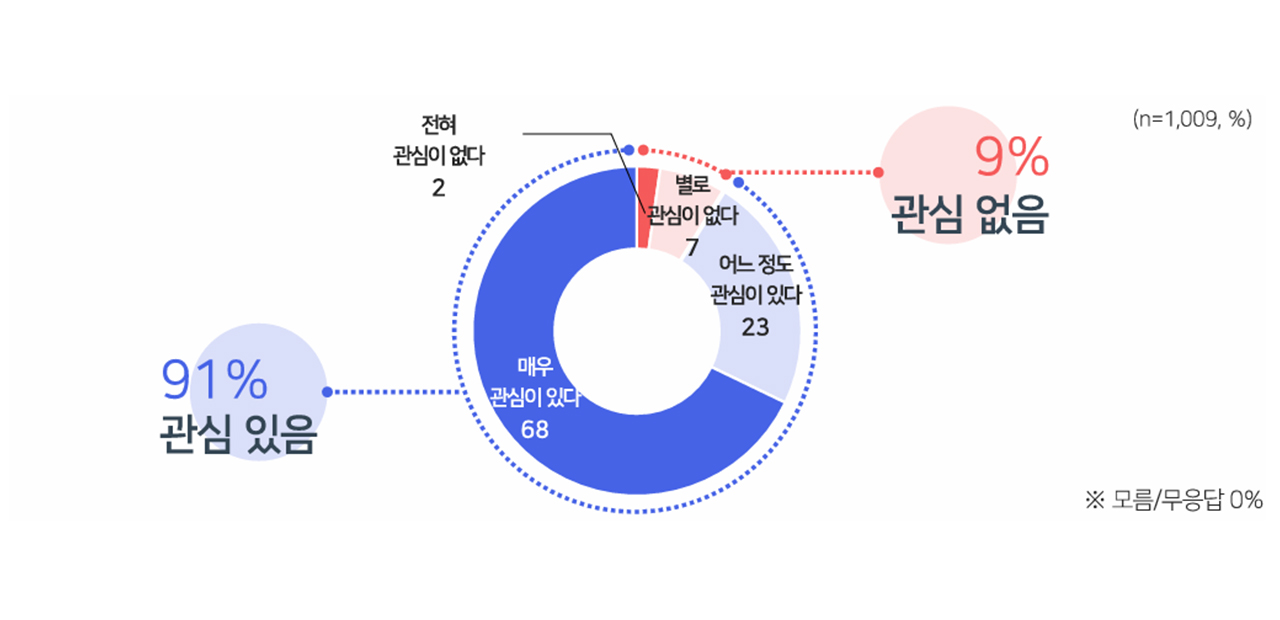 [여론조사③] 한덕수 출마 반대 60%‥"비상계엄 사태 연관 의혹"