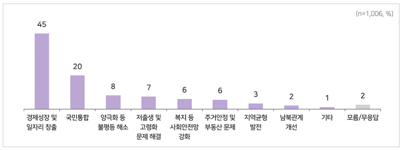 [여론조사②] 보수 단일화해도 이재명 50%‥김문수는 29%, 한덕수는 32%