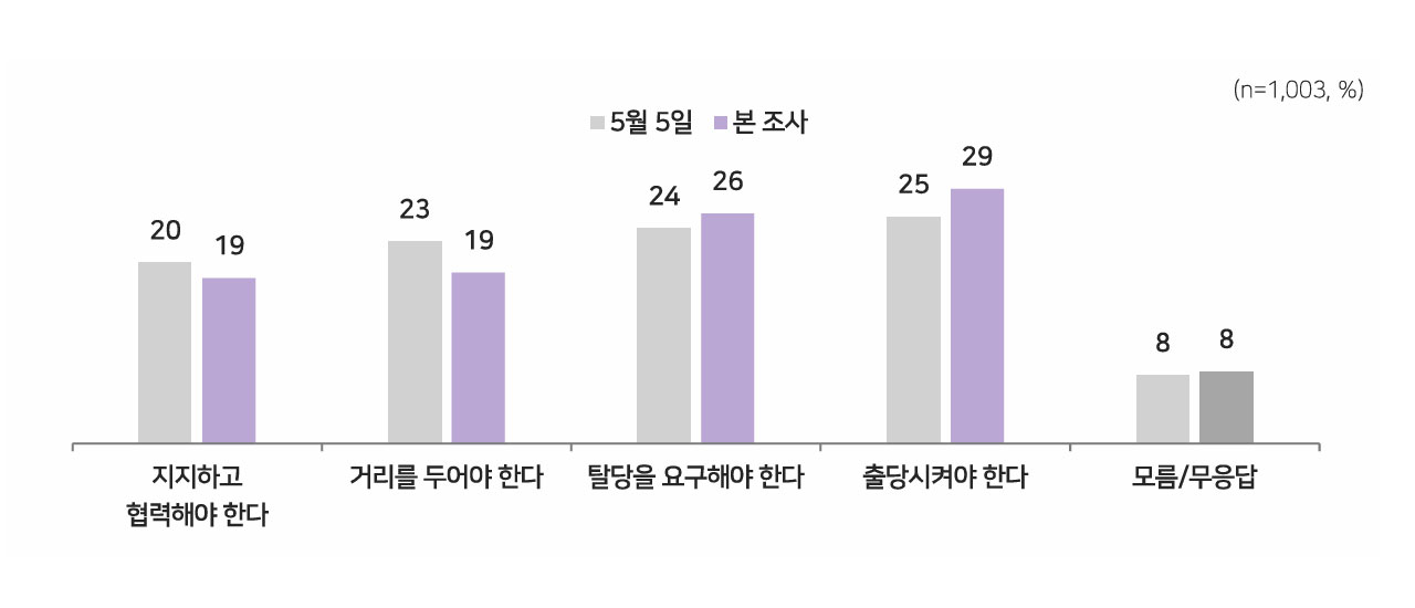 [MBC여론토토 사이트 바카라] "윤석열 출당·탈당·거리둬야 74%"‥"단일화 내분 부정적 71%"