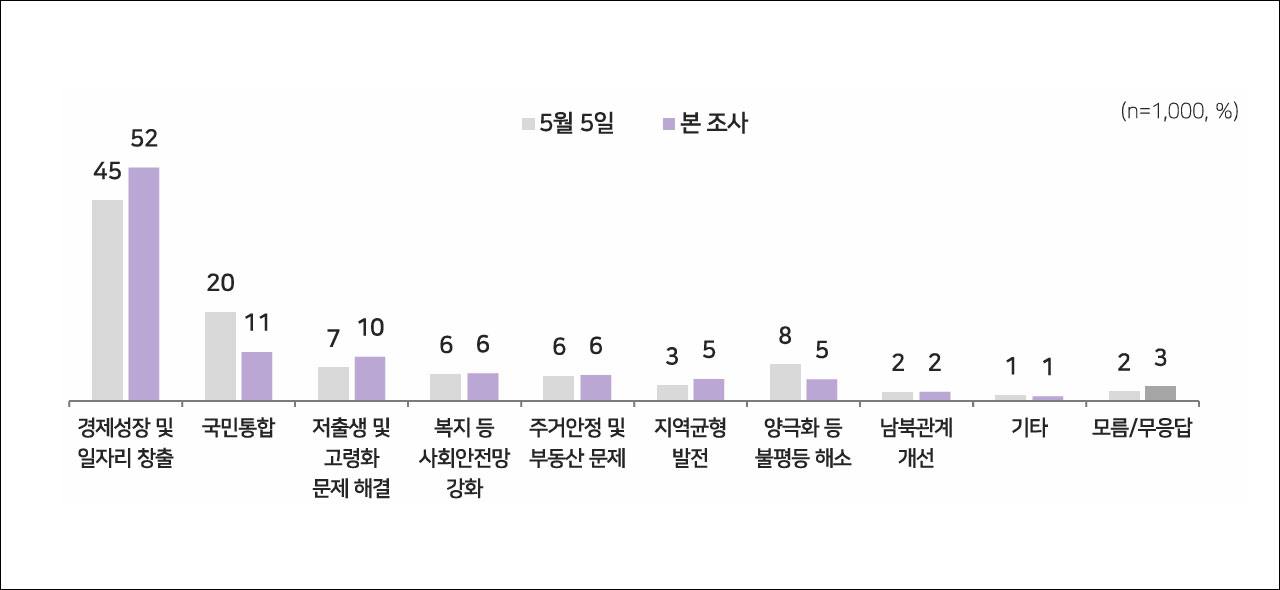 [여론조사] "윤석열 영화 관람, 인터넷 바카라 있다" 58%, "인터넷 바카라 안 돼" 33%