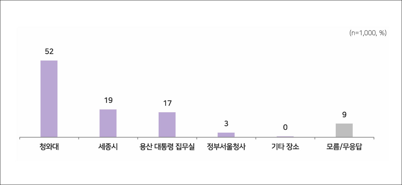 [여론조사] "윤석열 영화 관람, 인터넷 바카라 있다" 58%, "인터넷 바카라 안 돼" 33%