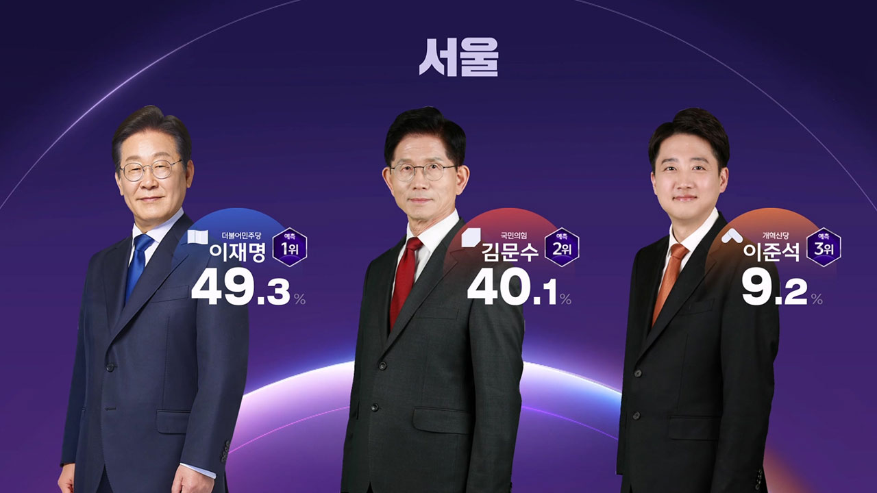 [출구조사] 서울 이재명 49.3%·김문수 40.1%‥"이재명, 영남 외 대부분 우세"