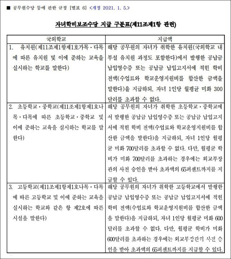 [단독] 외교관 자녀 학비 3년간 636억 원 지원‥국민 세금으로 '교육재테크?'