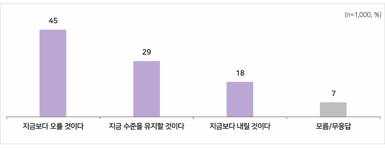 [MBC여론조사] 한미 관세협상 '신중 접근' 80%‥'통일 필요' 51% 공감