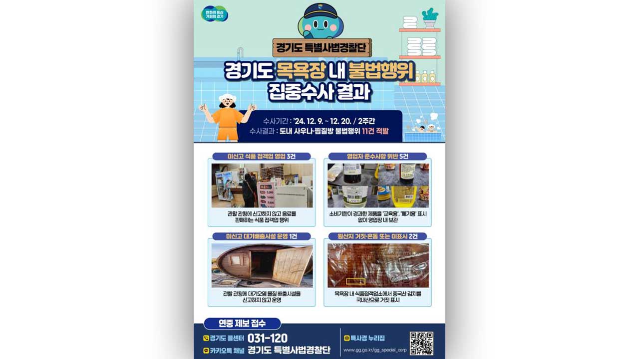 경기도 특사경, 목욕장 불법행위 집중 단속‥11곳 적발