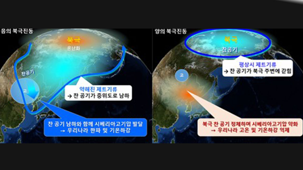 북극진동에 1월 기온 '오르락내리락'‥눈도 자주 내려