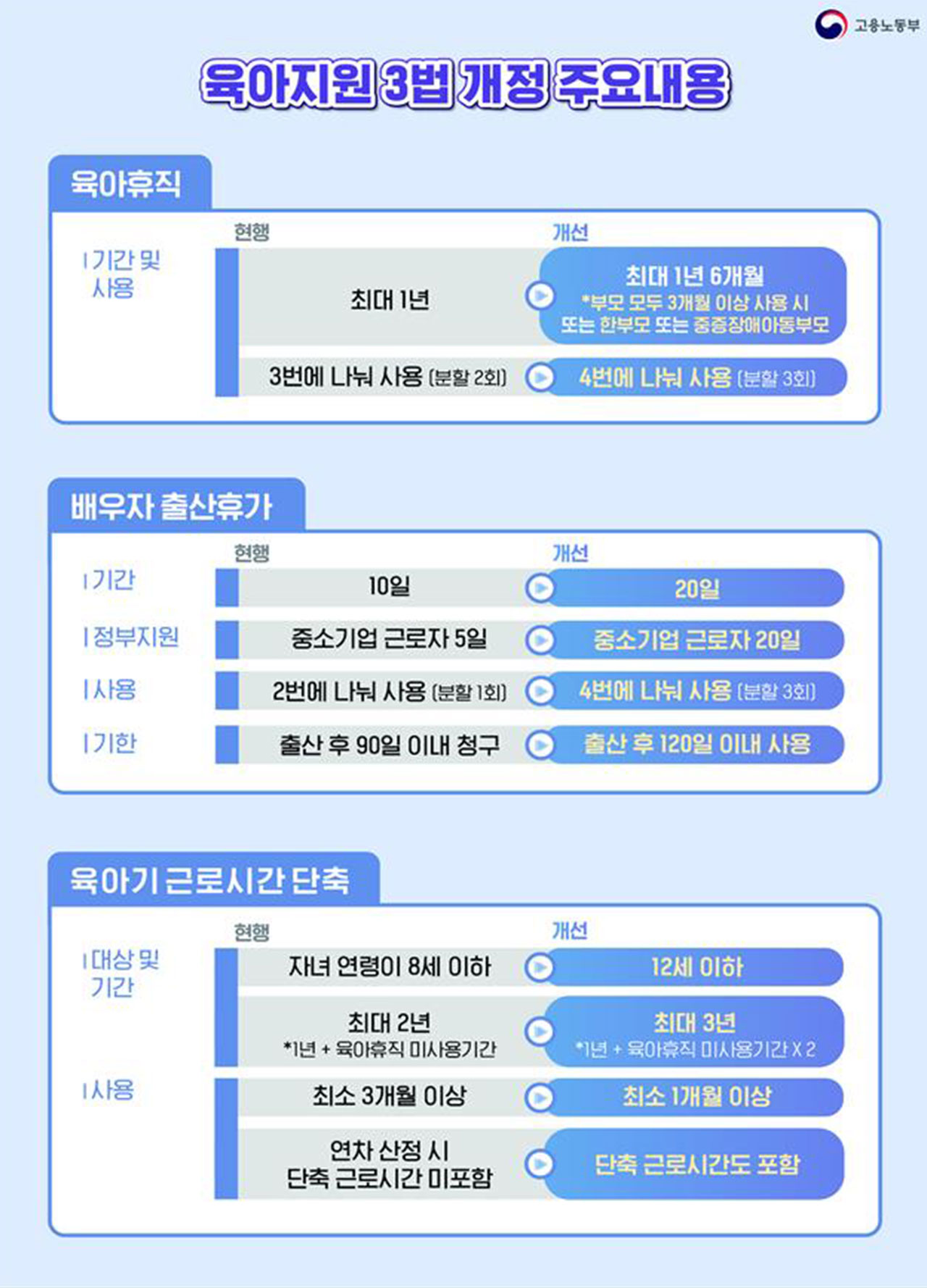 맞벌이 부부 합산 최대 3년 육아휴직‥23일부터 사용 가능