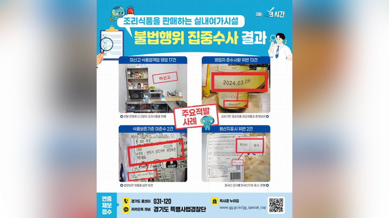 경기도, 식품보관 규정 위반 등 실내 여가시설 33곳 적발