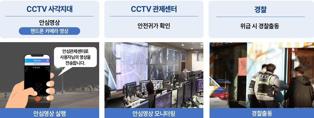 "CCTV 사각지대 불안 없도록"‥서울시, 안심영상 서비스 시작 