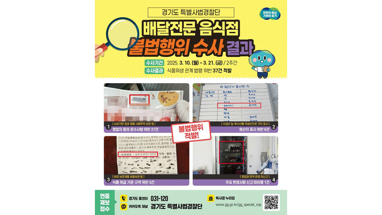경기도 특사경, 위생불량 배달전문 음식점 37곳 적발