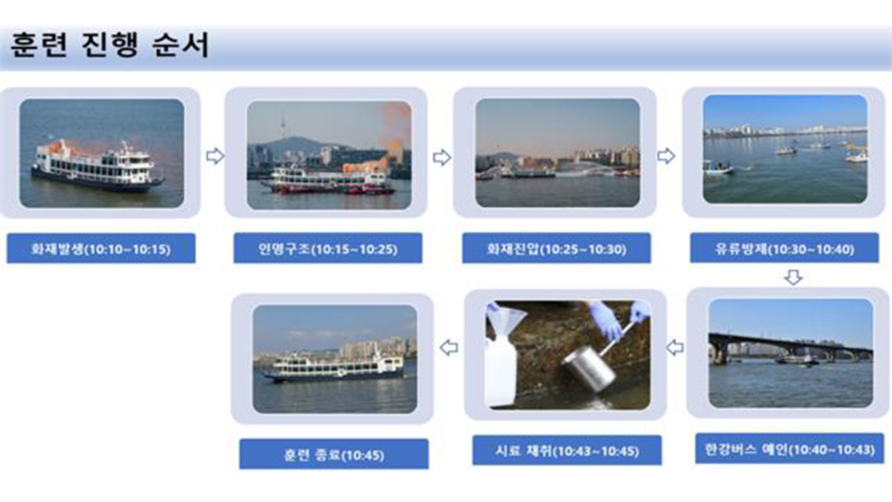 서울시, 한강버스 운항 앞두고 화재 진압 합동 훈련 실시