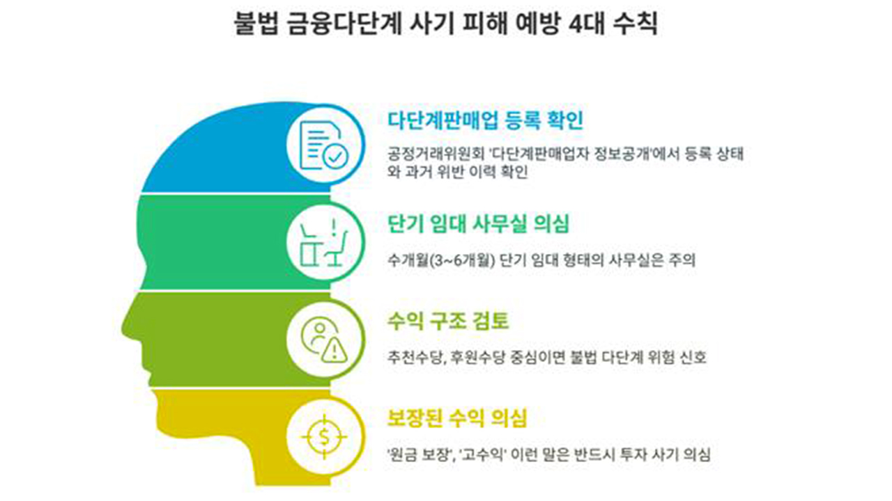 '깔세' 사무실 빌려 불법 금융 다단계‥서울시, 사기 주의보
