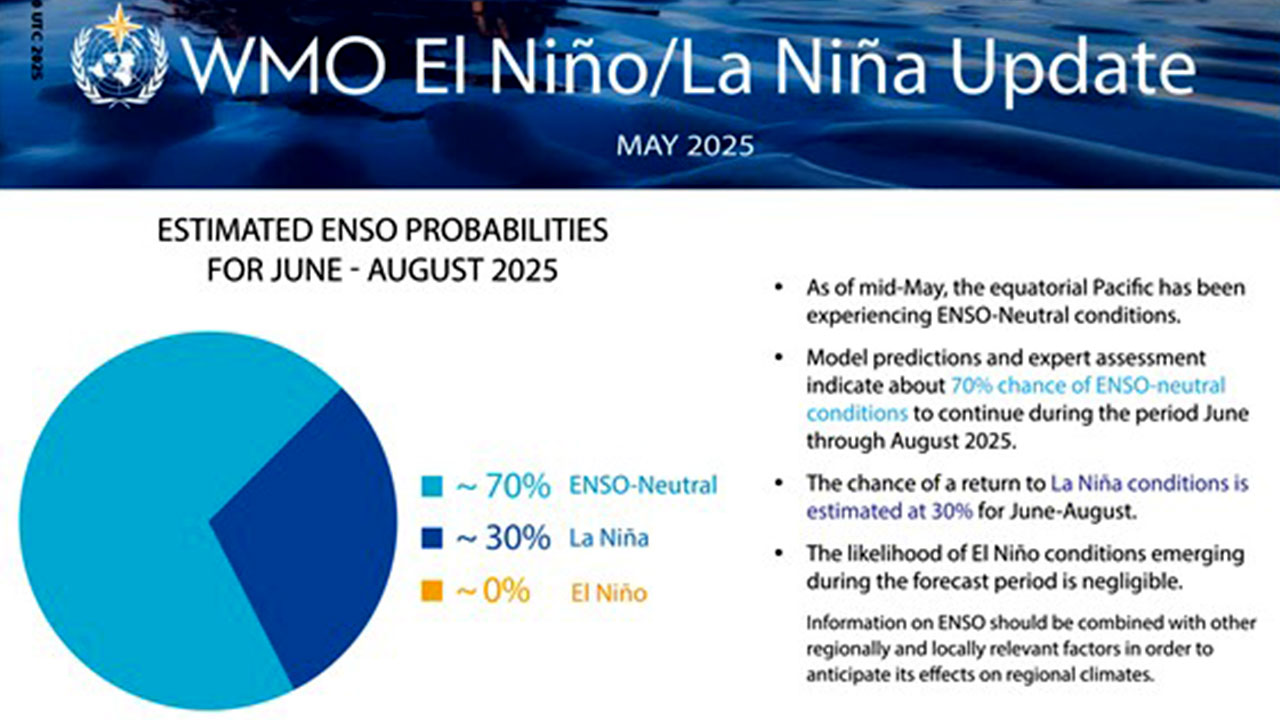 올여름 라니냐·엘니뇨 없는 '중립' 유지될 듯