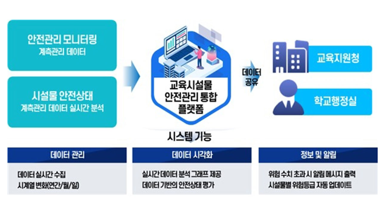 서울 학교 34%, 40년 지난 노후 건물‥안전등급 세분화해 관리 강화