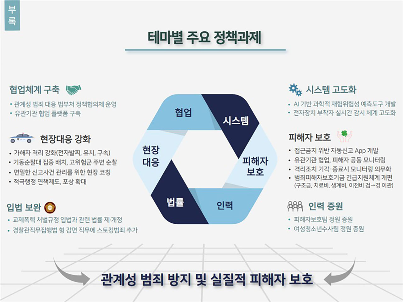 경찰, AI로 스토킹 재범 감지‥'접근감시' 앱도 개발