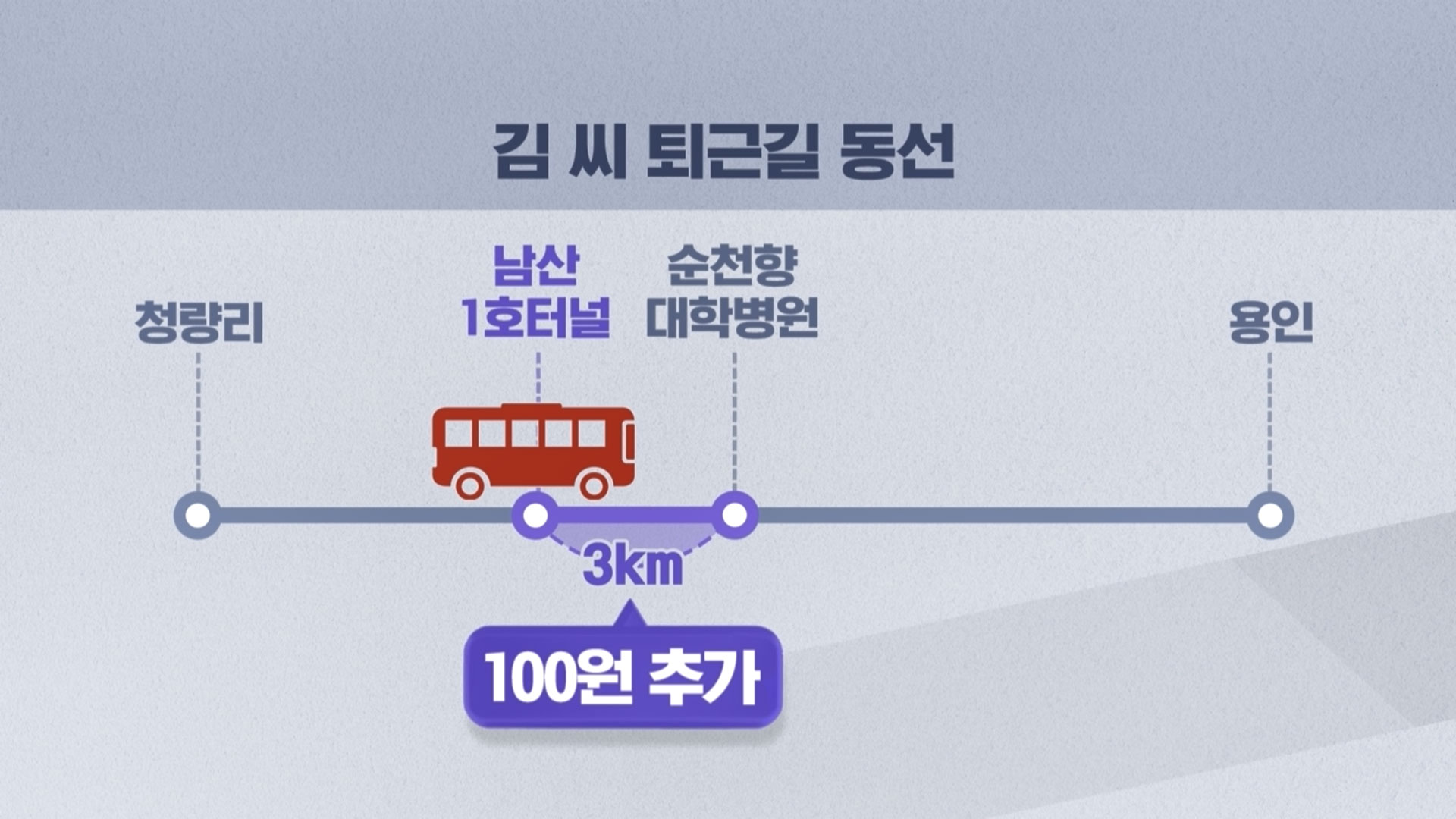[단독] 남산1호터널 지나면 버스 과요금‥"대통령실 용산 이전 뒤 심화"