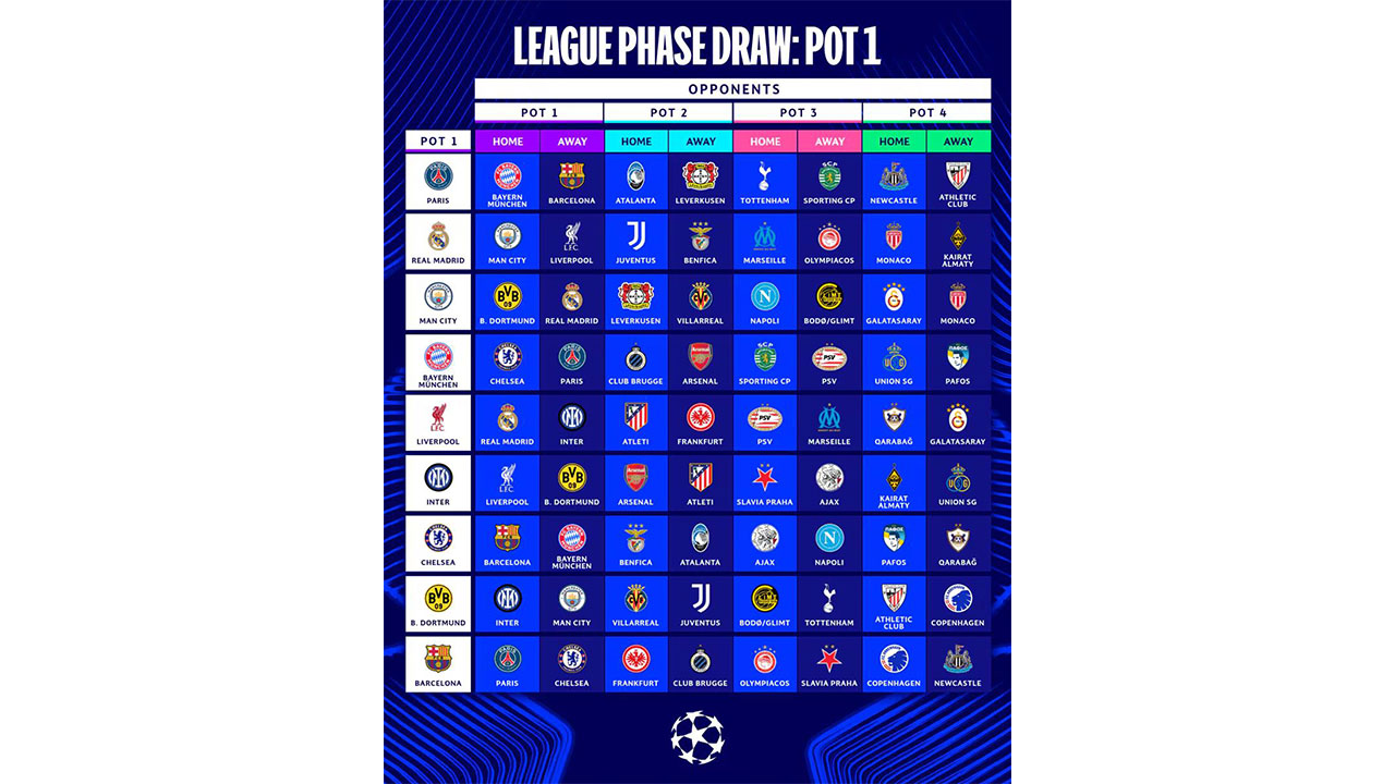 '이강인 vs 김민재' 챔피언스리그서 2시즌 연속 '코리안더비' 성사 