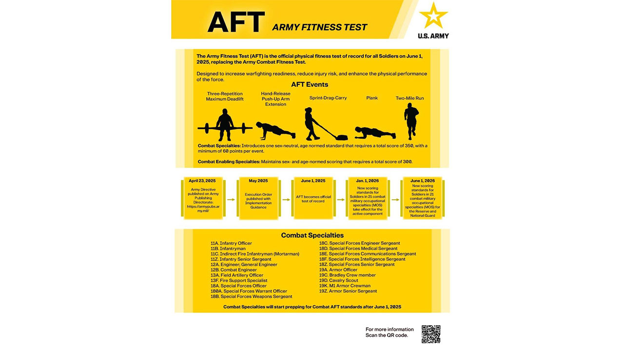 '성중립 체력시험'‥미 육군, 전투병과 여군에 남군 기준 적용