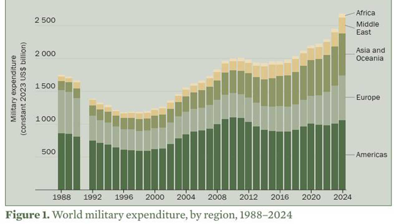 포화 휩싸인 전세계 작년 군비 껑충‥냉전종식 후 상승폭 최대