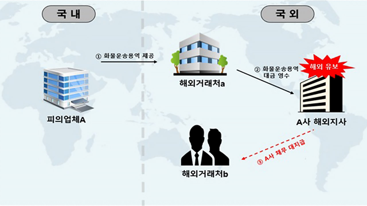 고환율에 관세청도 나섰다‥수출대금 장기 미회수 등 단속