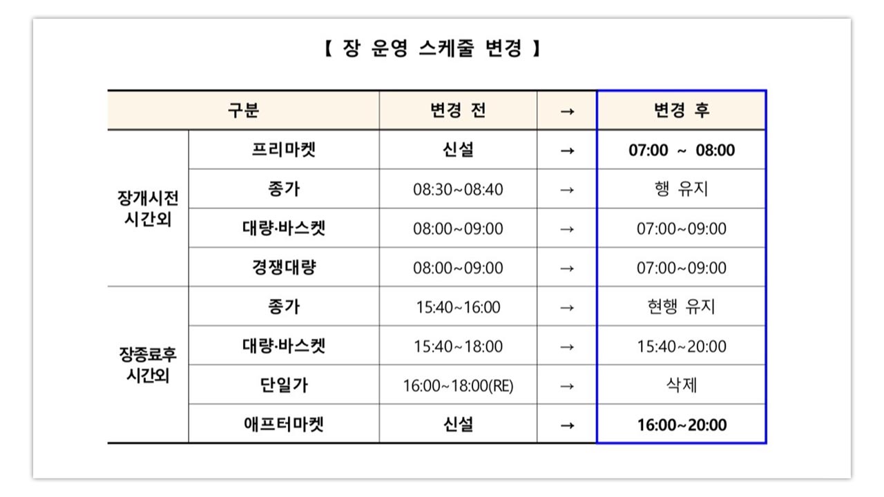 한국거래소, 내년 연말 목표 국내 주식 24시간 거래 추진