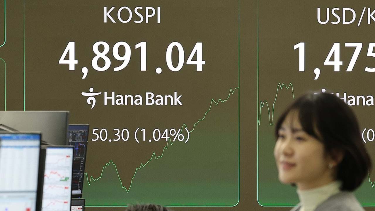 코스피, 장중 최초로 4,900선 기록‥5천까지 100포인트도 안 남아