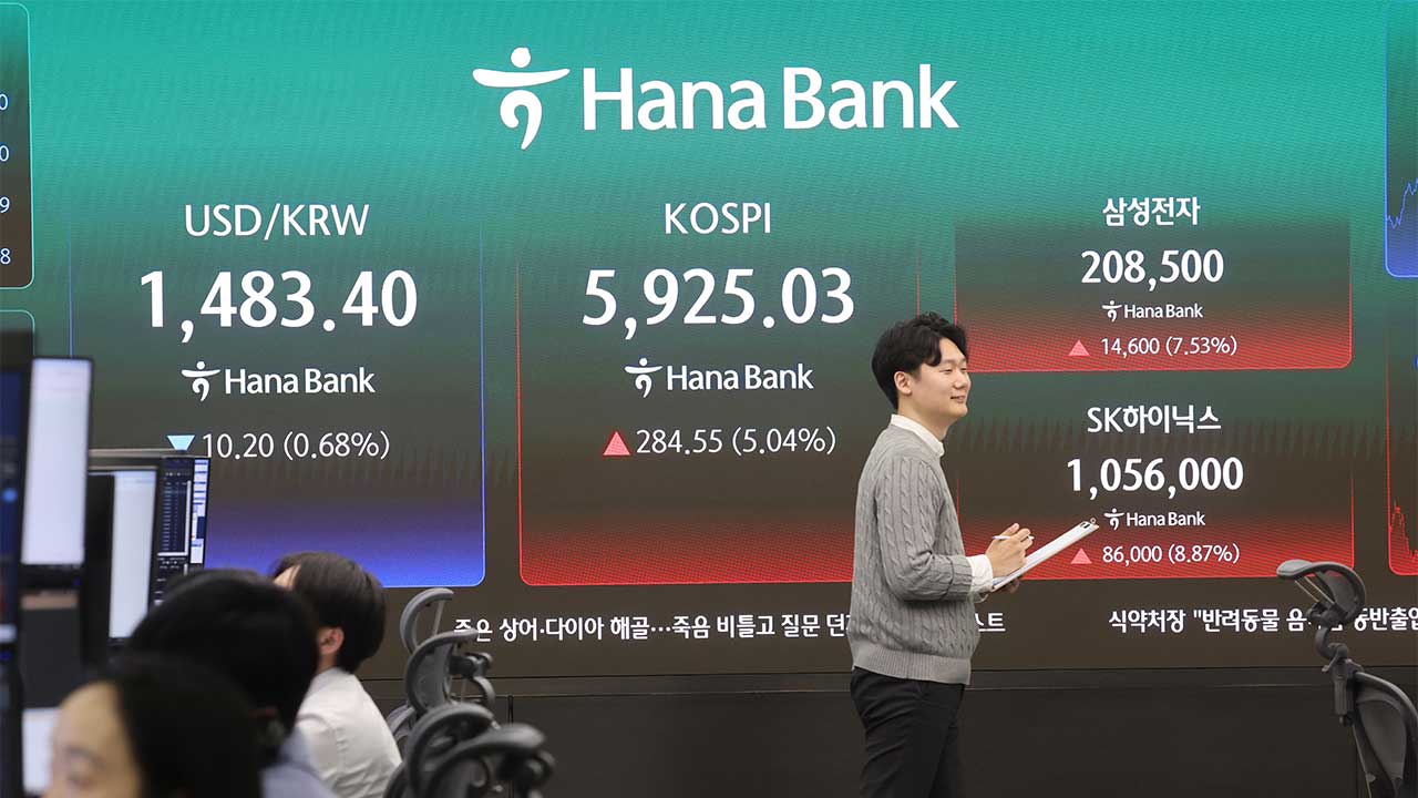 코스피, 5% 급등해 5,900선 회복 마감‥코스닥도 올라