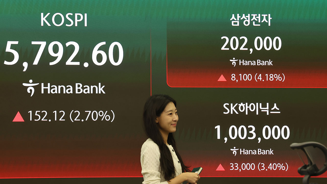코스피 2% 넘게 오르며 출발‥코스닥도 올라