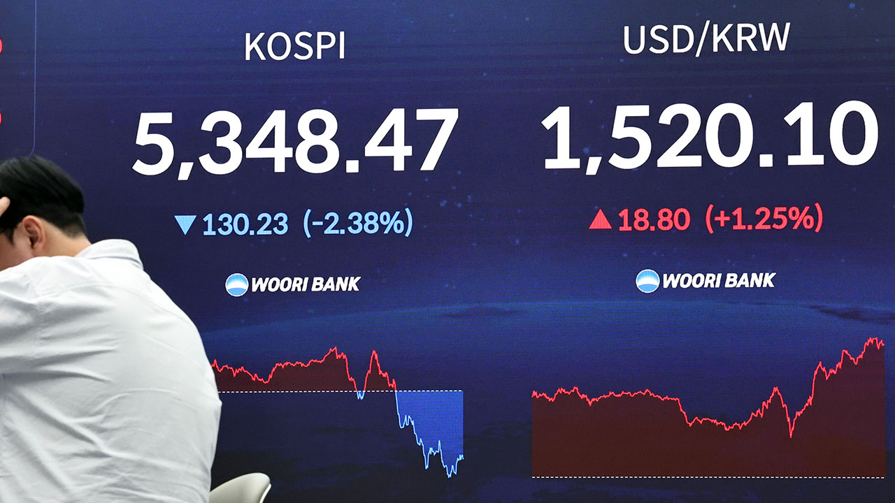 트럼프 강경 발언에‥코스닥 이어 코스피도 매도 사이드카 발동