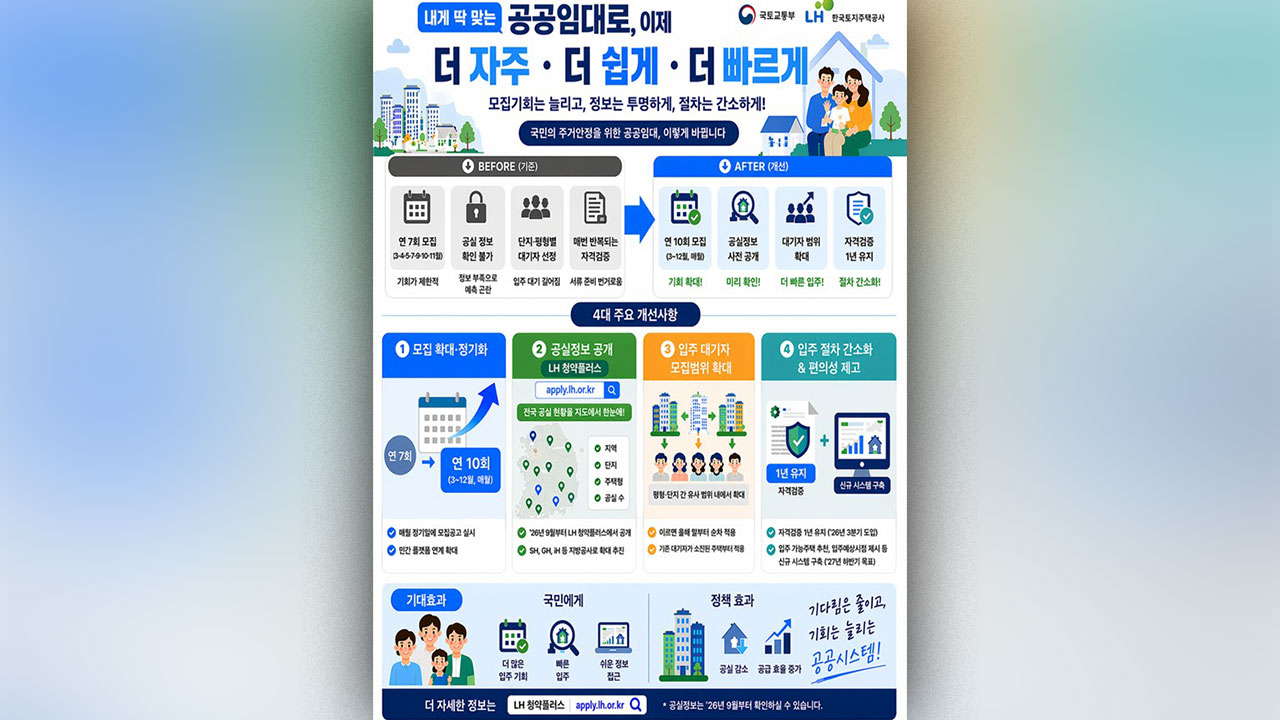 LH 공공임대 정기모집 연 10회로 늘린다‥공실 정보도 공개