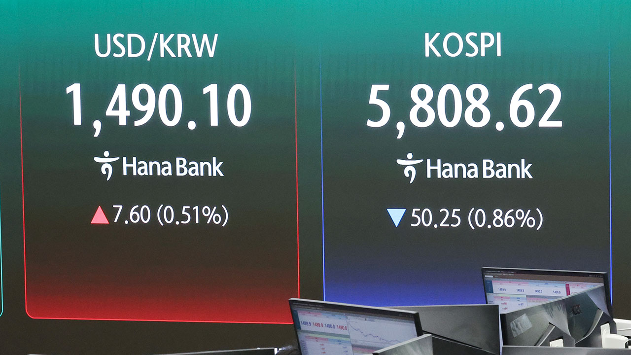 종전 협상 결렬에 코스피 소폭 하락‥환율 6.8원 상승 1,489.3원 마감