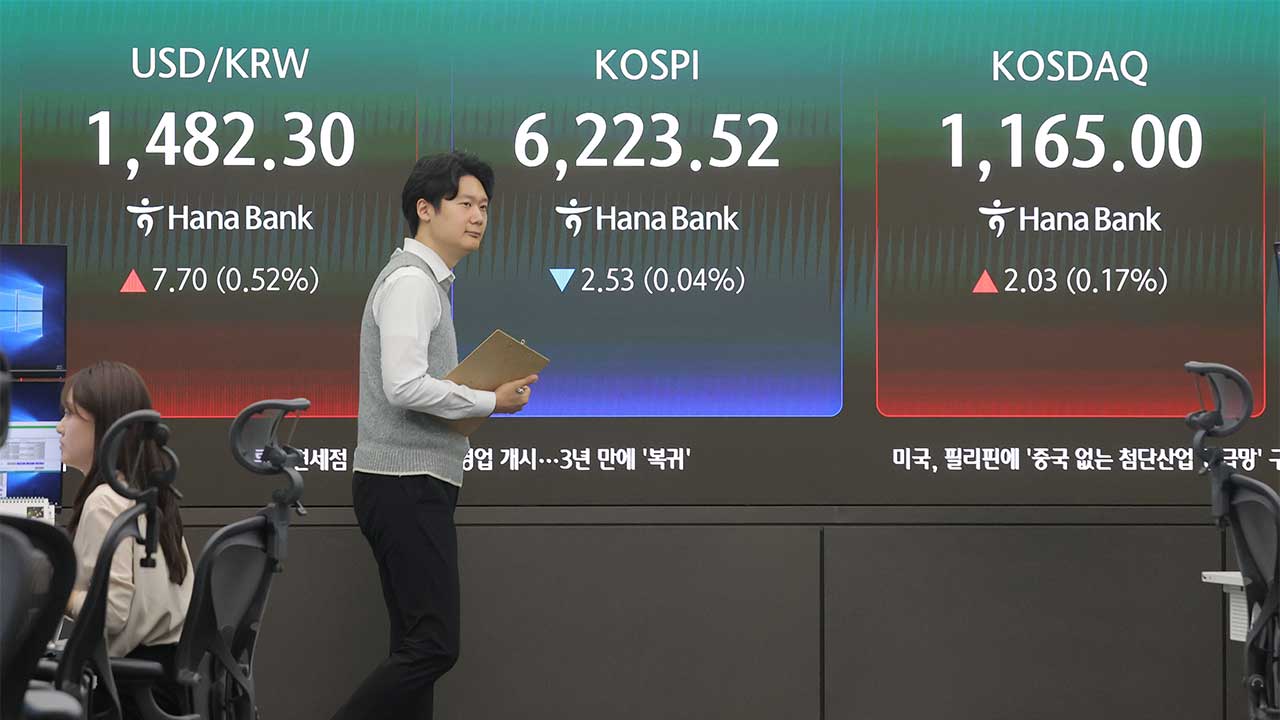 코스피 숨고르기‥6,227로 시작 뒤 약보합세, 원달러 환율은 1,481원 개장