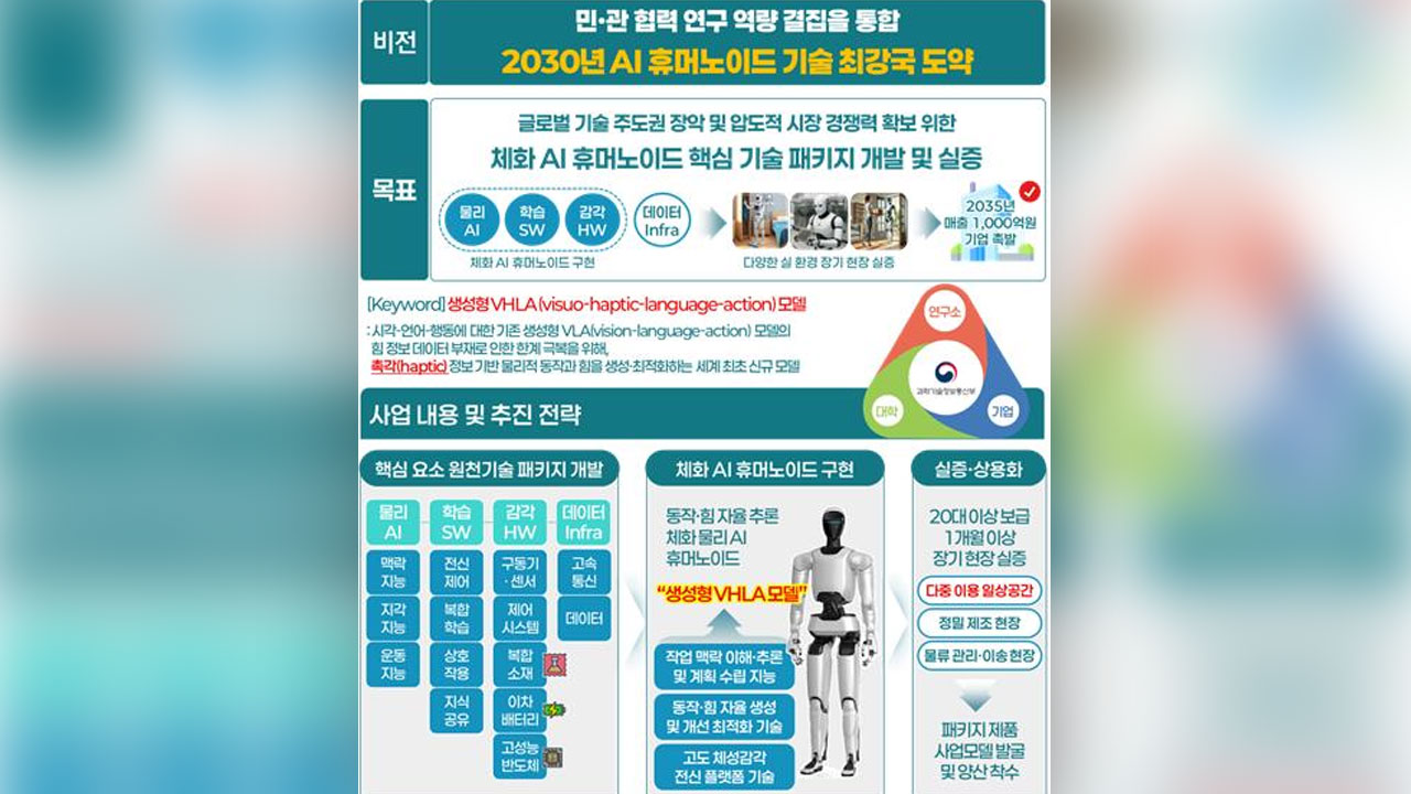 한국형 AI 휴머노이드 개발 본격화‥LG·KIST 맞손