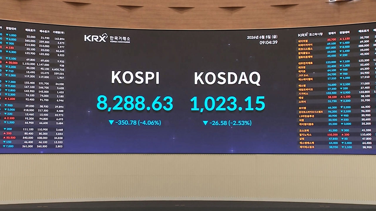 코스피 4% 넘게 하락 8,200선까지 밀려‥매도 사이드카도 발령