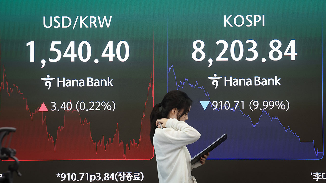 코스피 10% 가량 급락 8,200까지 밀려‥서킷브레이커·사이드카 3번 발동