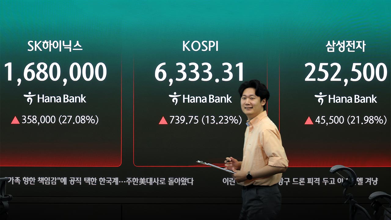 지수 6,500선 복귀… 코스피 역대 최대 상승률 기록 달성