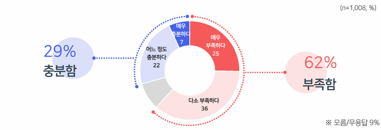 [MBC여론조사] 이재명 대통령 국정 지지율 63%‥'2차 특검 필요하다' 과반