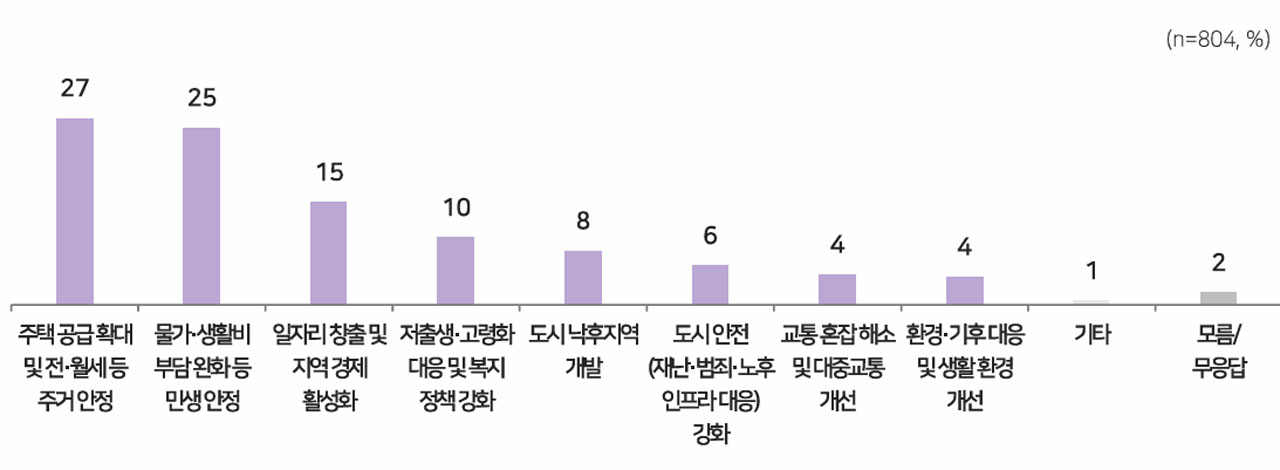 [MBC여론조사] 서울시장 선거 '박빙'‥오세훈, 정원오·박주민·서영교와 '경합'