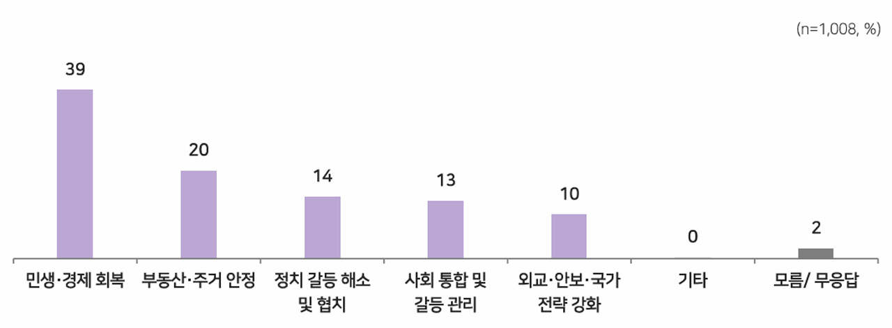 [MBC여론조사] 이재명 대통령 국정 지지율 63%‥'2차 특검 필요하다' 과반