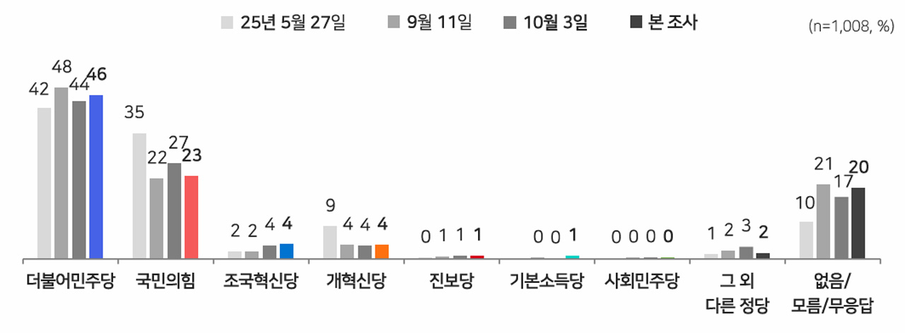 [MBC여론조사] 이재명 대통령 국정 지지율 63%‥'2차 특검 필요하다' 과반