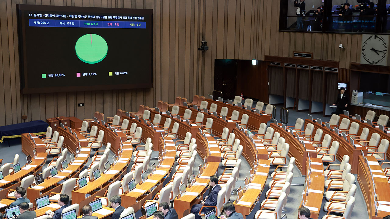 종합특검법, 여당 주도로 국회 통과‥최장 170일간 17개 의혹 수사