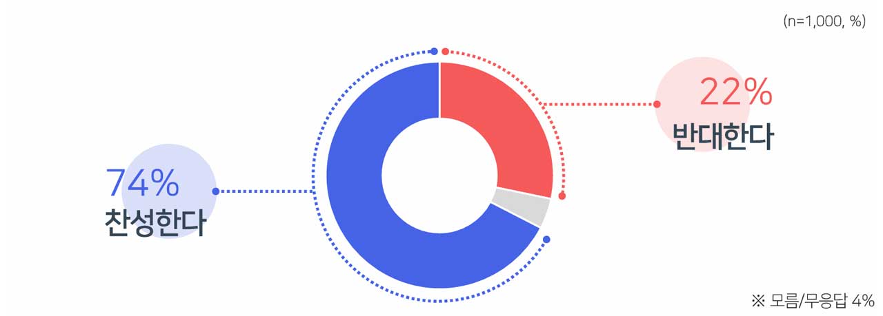 [MBC여론조사] 이재명 대통령 국정 지지율 64%‥지방선거 여당 후보 지지도 54%